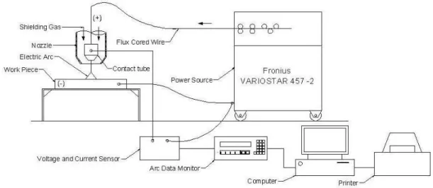 Fig. 1 Schematic diagram of experimental work setup  