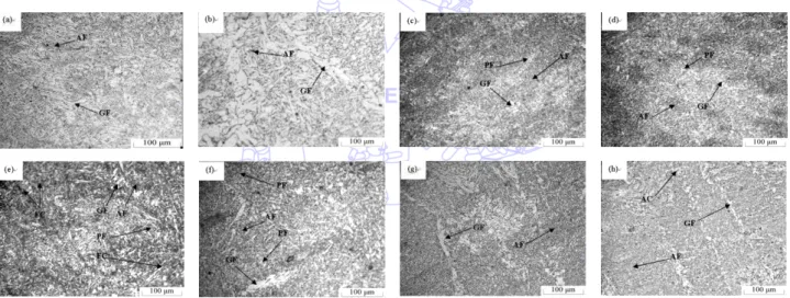 Fig. 4 Microstructure of W.M of B.O.P specimens. (a) Pure Ar, (b) Pure CO    2 ., (c) 95% Ar – 5% CO 2  , (d) 90% Ar – 10% CO 2 ,  (e) 82% Ar  –  18 CO 2 , (f) 80% Ar  –  20% CO 2 , (g) 75% Ar  –  25% CO 2 , and (h) 50% Ar  –  50% CO 2 