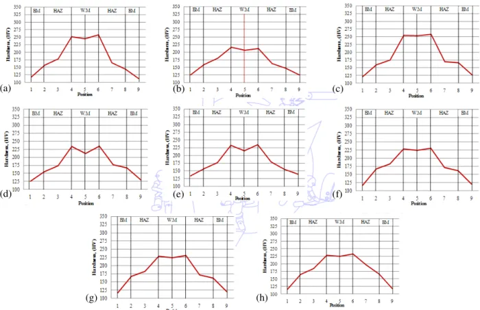 Table 5 Chemical analysis of deposited weld metal 