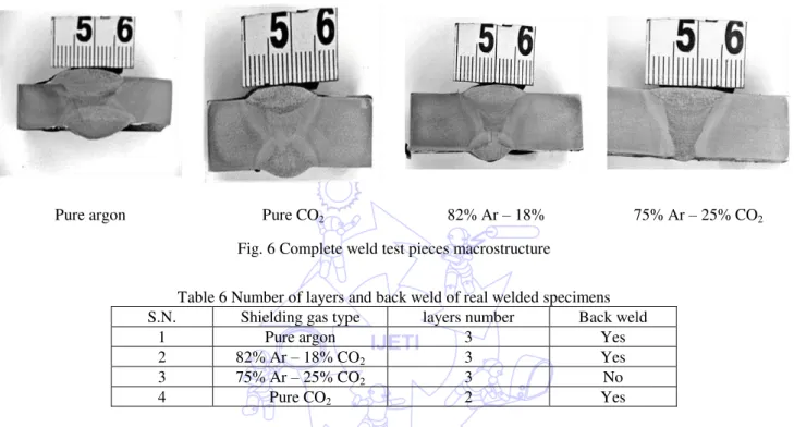 Fig. 6 Complete weld test pieces macrostructure 