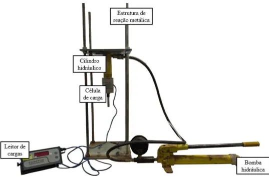 Figura 3.9: Prato de transmissão de compressão interno à célula de ensaio        