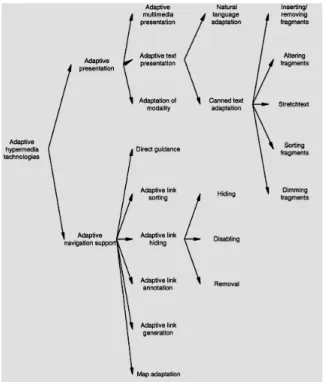 Fig 1. Brusilovsky's taxonomy of adaptive hypermedia technologies. 