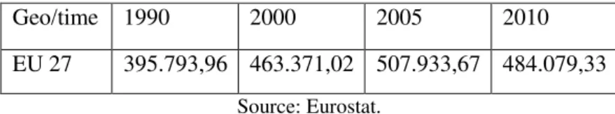 Figure 13  –  Forest annual fellings (1000 m3 over bark) 