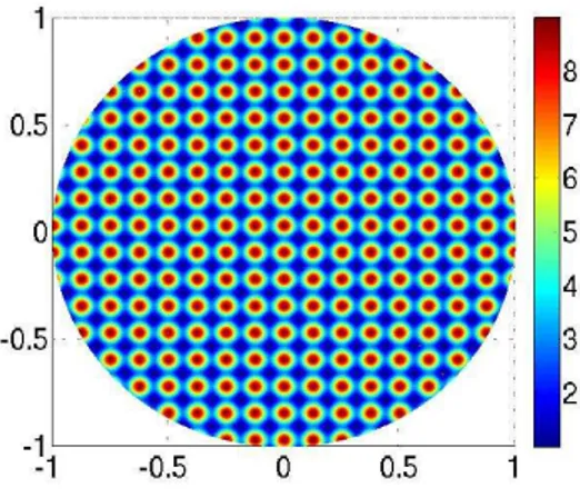 Fig. 3. Approach with τ = 8, N = 20, S = 200, K = 200.