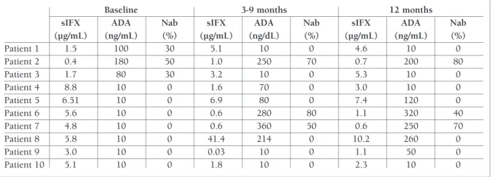 fIgurE 1. Increase use of CT-P13 during 3 rd trimester of 2016 and 4 th trimester of 2017, and the respective reduction of costs.