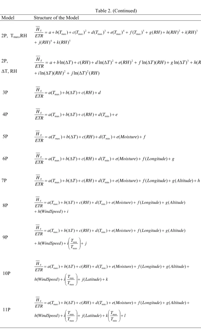 Table 2. (Continued)  Model  Structure of the Model 