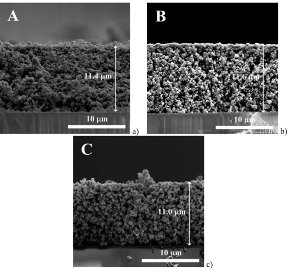 Fig. 3. SEM micrographs of the TiO 2  film’s cross-section. Films were deposited on  microscope glass slides, with same gap on the tape casting applicator: (A) PEG 4000, (B) 