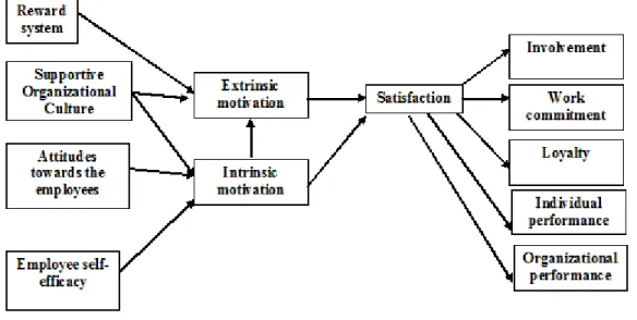 Table 1. Explanation of variables 
