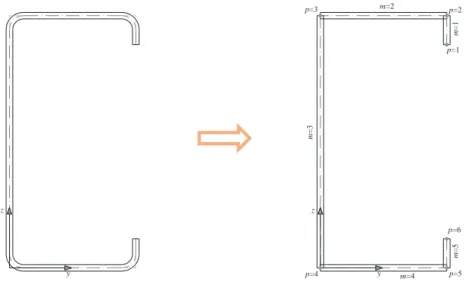 Figura 6 -  Discretização  de um  perfil  C em  elementos retos. 