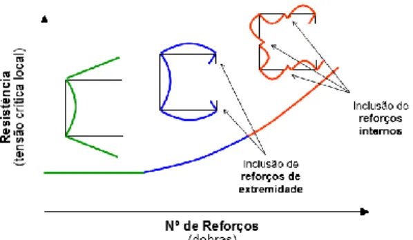 Figura 17 -  Modelação de cálculo de reforços internos e de extremidade,  representação esquemática mola K e  do deslocamento δ [1]