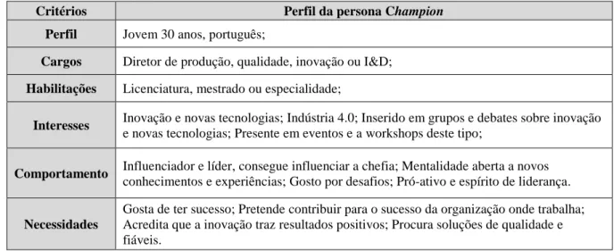 Tabela 4 - Definição da persona (cliente ideal)  Fonte: Elaboração própria 