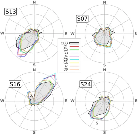 Figure 6. Wind roses corresponding to four di ﬀ erent storm cases selected from Table 2