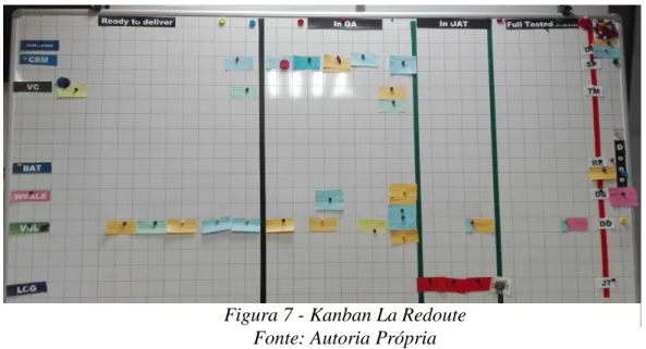 Figura 7 - Kanban La Redoute  Fonte: Autoria Própria 