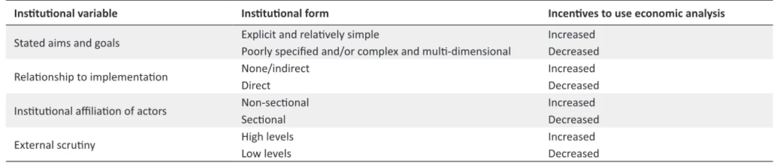 Table 1. Institutional factors and incentives to employ cost-effectiveness  analysis (9)