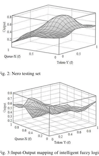 Fig. 2: Nero testing set 