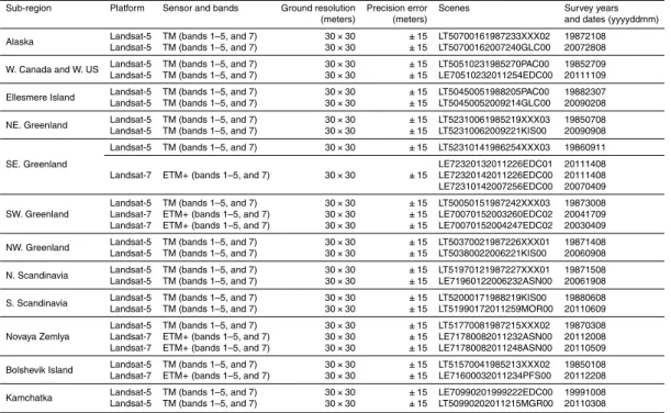 Table 1. Satellite platform, sensors, band information, scenes used in the analysis, and preci- preci-sion errors