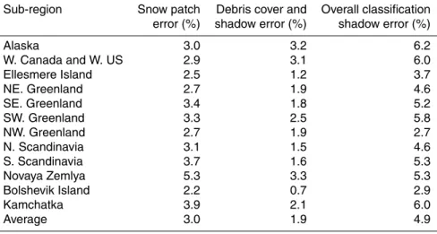 Table 2. Sub-regional raw classification error due to a comparison with the cleaned up classifi- classifi-cation