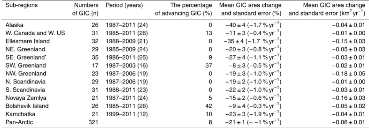 Table 4. The compiled Landsat GIC data set were divided into twelve Pan-Arctic regions.