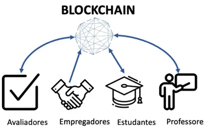 Figura 1.2: Interessados na área da educação e suas interações, adaptado de (Grech and Camilleri, 2017)