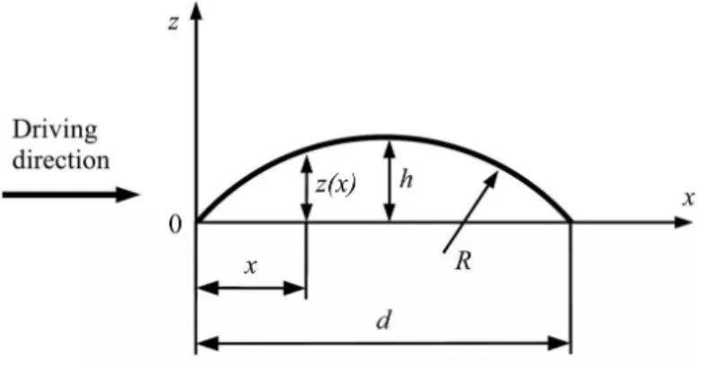 Fig. 2. The standardized artificial obstacle