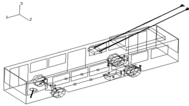 Fig. 4. Visualization of the multibody model of the ˇSKODA 21 Tr low-floor trolleybus in the alaska 2.3 simulation tool