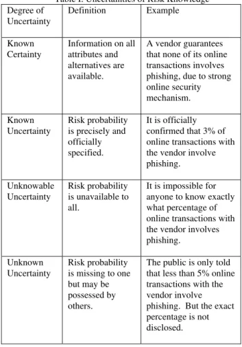 Fig. 1. Research Model.  