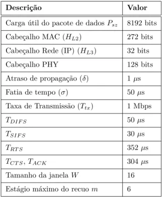 Tabela 3.1: Parâmetros publicados em [4] e utilizados para a obtenção dos resultados numéricos e de simulação.