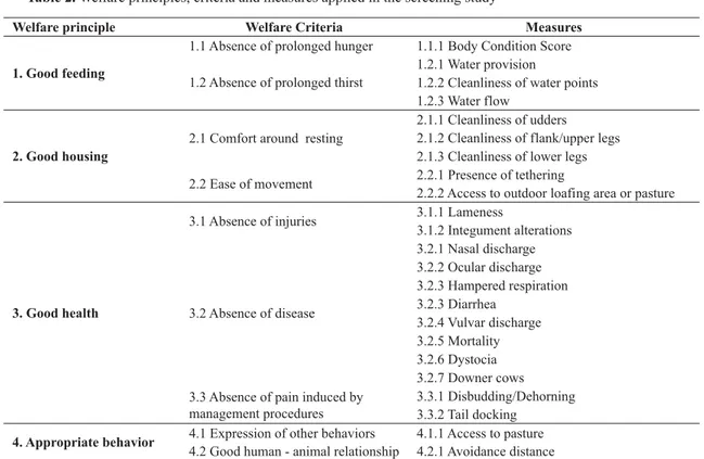 Figure 1. Scores for the criterion Absence of prolonged hunger