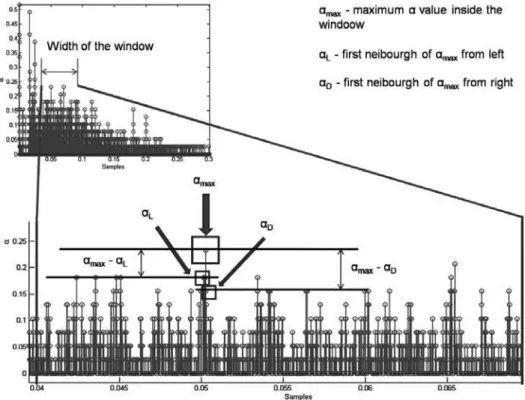 Fig. 3 – Illustration of algorithm Modification1. 