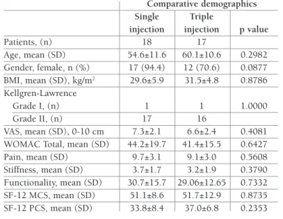 tAble I. compArIson of the bAselIne chArActerIstIcs  of the pAtIents Included In both study groups