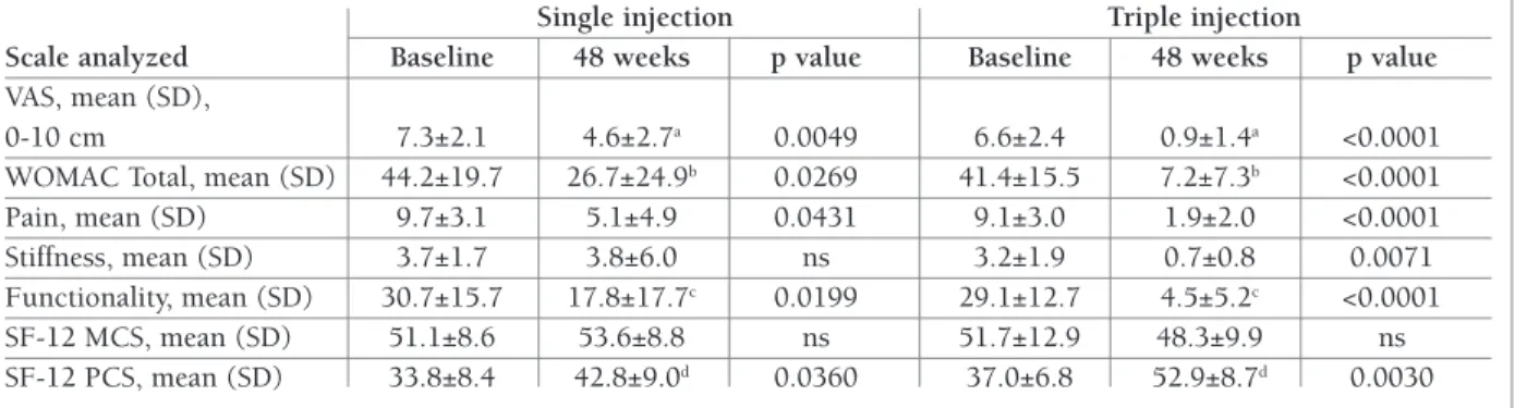tAble II. QuAntIfIcAtIon of plAtelets And leukocytes In whole blood And plAtelet-rIch plAsmA (prp) sAmples