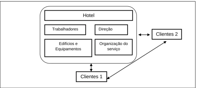 Figura 2: Um Sistema Hoteleiro 