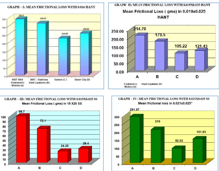 Table 8: Statistical Comparison between Group C &amp; D 