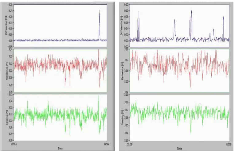 Fig. 11: Sensor response to ethanol at 2.5 V 