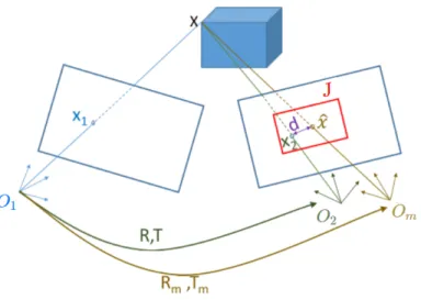 Figura 2.1: Procedimento genérico de estimação da posição no SLAM visual. Figura traduzida de [2].