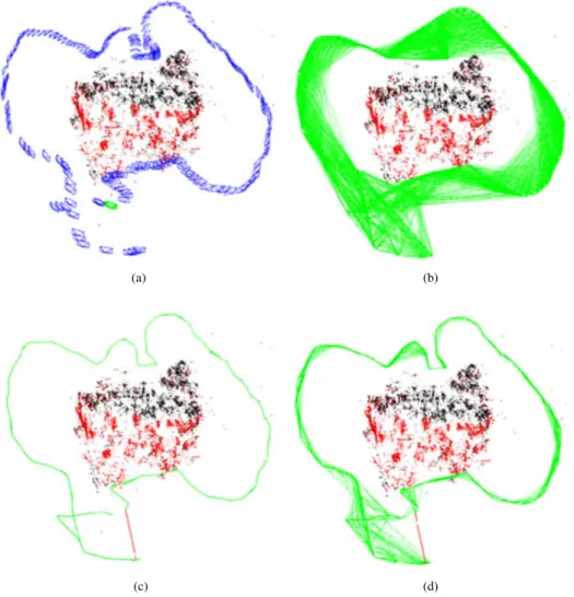 Figura 2.4: Exemplos obtidos durante a execução do ORB-SLAM. A imagem (a) exibe os keyframes em azul, a câmera atual em verde e os pontos do mapa em preto e vermelho, sendo os pontos em vermelho pertencentes ao mapa local