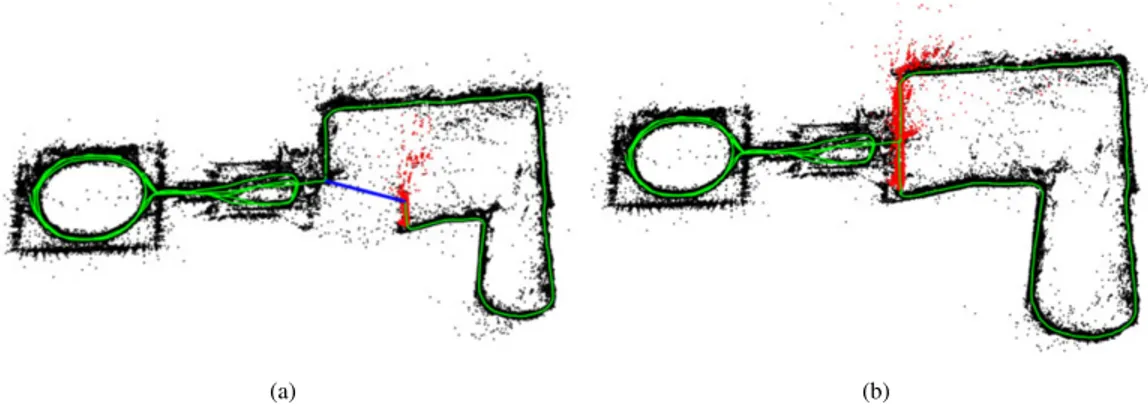 Figura 2.12: Exemplo de um fechamento de laço durante a execução do SLAM. (a) exibe quando ocorre a detecção do laço e (b) ilustra a correção desse laço (fonte: [5]).