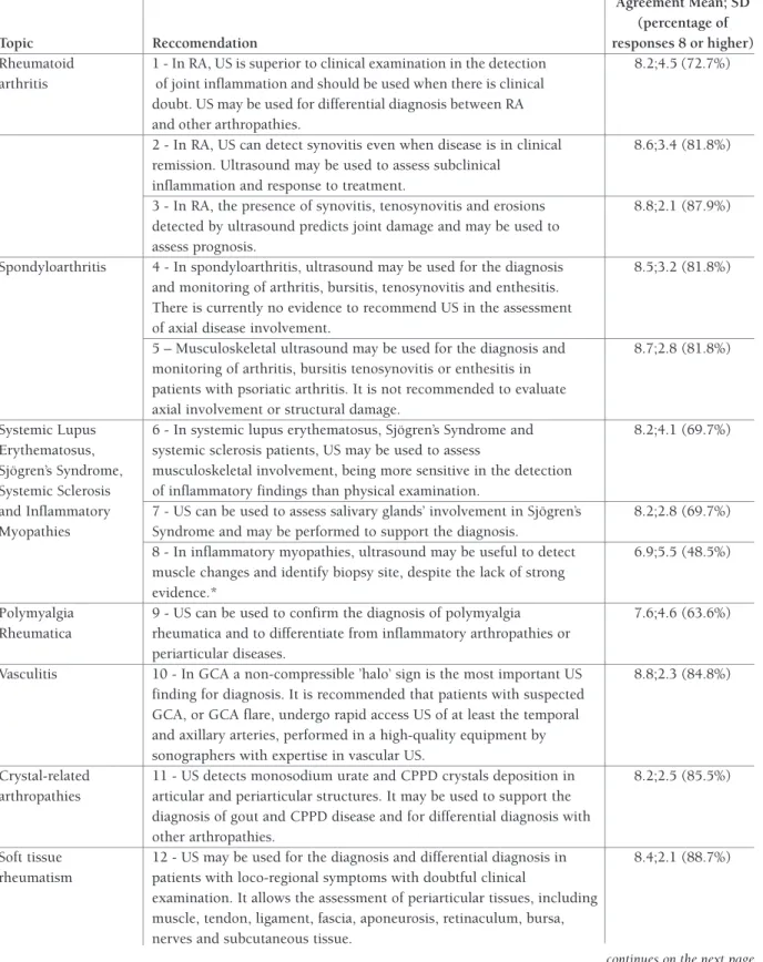 tAble I. portuguese recommendAtIons on the use of ultrAssonogrAphy In rheumAtology