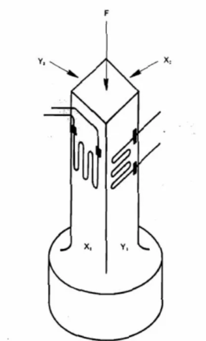 Figura 2.16 - Corte transversal de uma célula do tipo &#34;Strain Gauge&#34; [5]. 