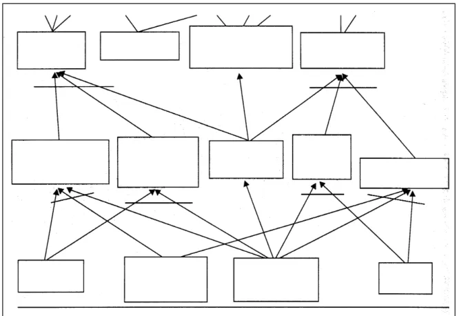 Figura 15. Modelo de Árvore da Realidade Atual. Fonte: COX III e SPENCER (2002). 