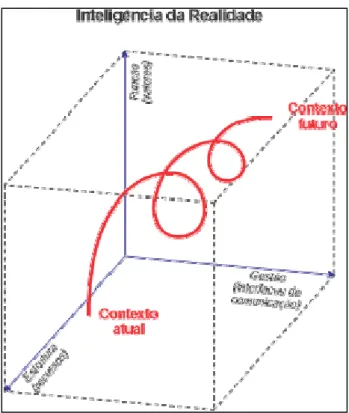 Figura 17. Apresentação das dimensões do P3Tech. Fonte: Gattaz Sobrinho (2000). 