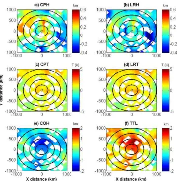 Figure 5. Same as Fig. 4, but for the mean difference in the tropopause parameters between climatological mean and individual tropopause parameters observed during TCs (irrespective of cyclone intensity).