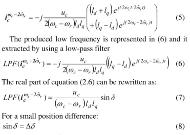 Fig. 1: Block diagram of the high frequency injection scheme 