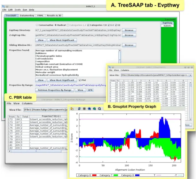 Figure 3. Evolutionary Pathway (Evpthwy) tab under TreeSAAP tab and related results. (A) ‘TreeSAAP’ tab showing the ‘Evpthwy’ tab with results of the CRiSP case study, (B) Gnuplot graph for the property ‘‘Average number of surrounding residues’’ with Z-sco
