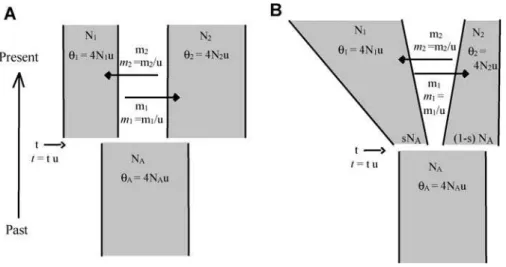 Table 1. Parameter Summary and Description