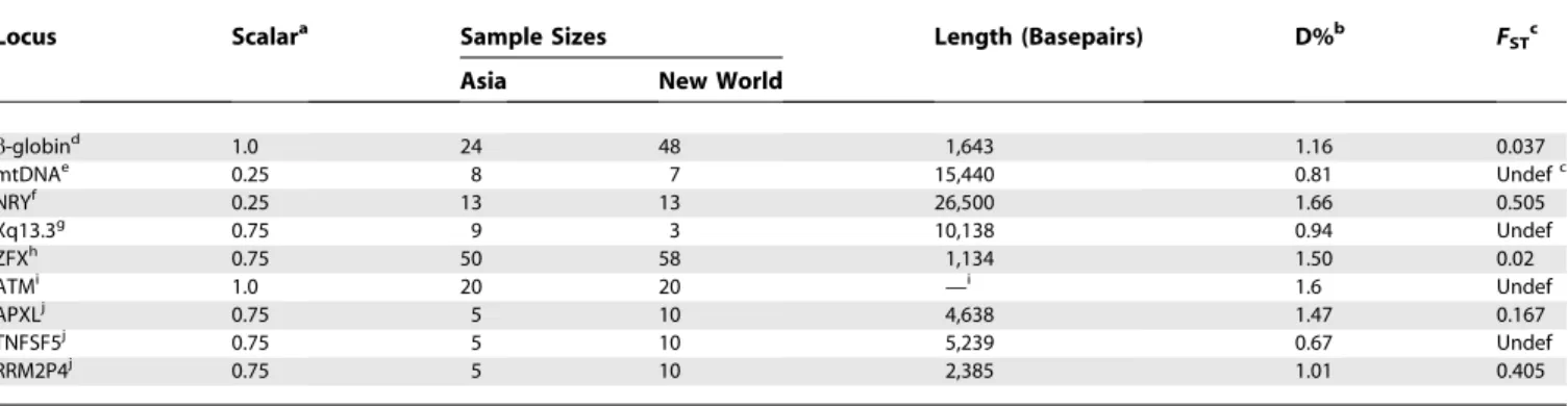 Table 3. Model Parameter Estimates