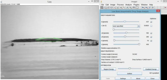 Figure 2. Example of measuring the contact angle in the program ImageJ, between ethylene glycol and the film created  from the solution synthesized at room temperature 