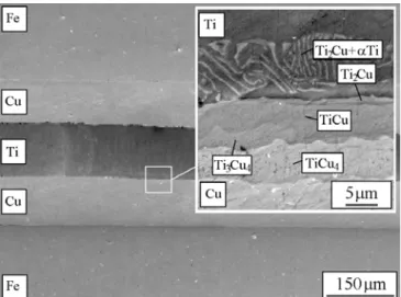 Fig. 2. Scanning electron micrographs showing the diffusion joints  developed for Fe-Cu and Cu-Ti couples annealed at 850  0 C for 10 