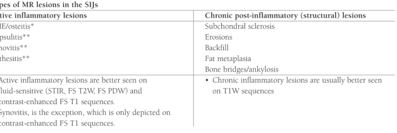 tAblE I. typEs oF mrI lEsIons In thE sIJs AccordInG to thE AsAs crItErIA