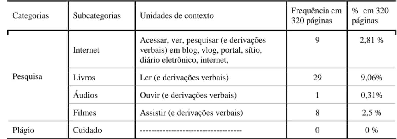 Tabela 1 – Livro do 6º ano: Jornadas.port de Delmanto e Carvalho (2012). 